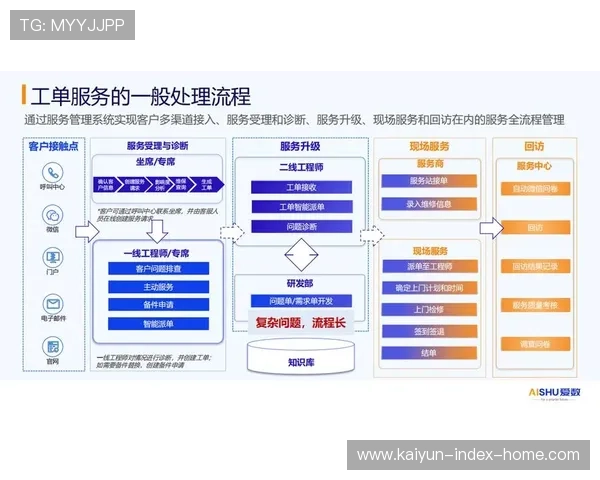 基于位置服务的精准推送模型 促进了场馆周边消费生态的重组