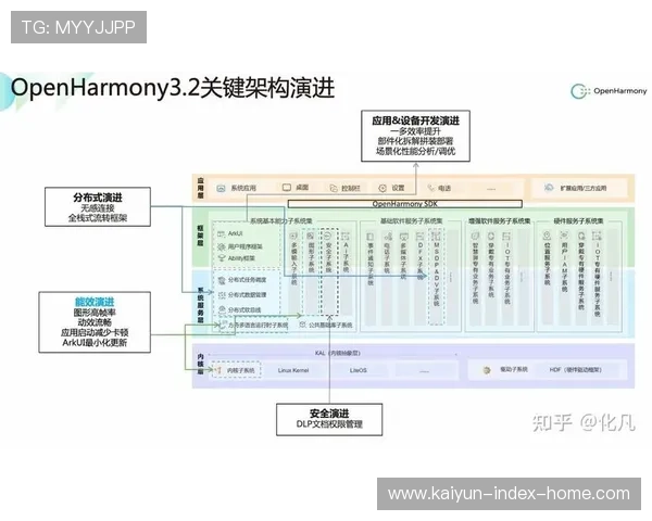 渲染引擎底层架构在本季度全面更迭 助力画面真实感跃升